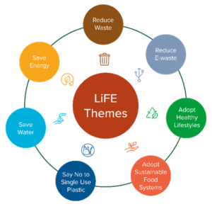 All you need to know about Lifestyle for Environment (LiFE) Initiative ...