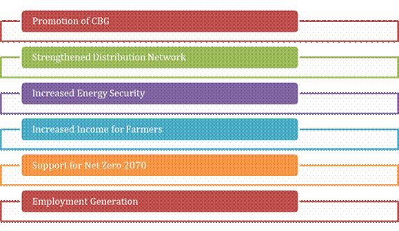 Objectives of the DPI Scheme